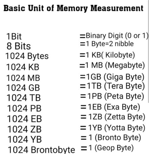 Bit, Byte, Nibble, KB, MB, GB, TB, PB, EB, ZB Equal To, 46% OFF