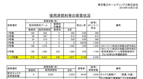 Fukushima Spent Fuel Update 10.2019 | SimplyInfo.org