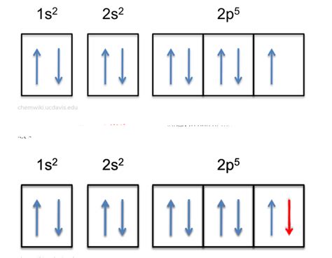 Silver Electron Configuration