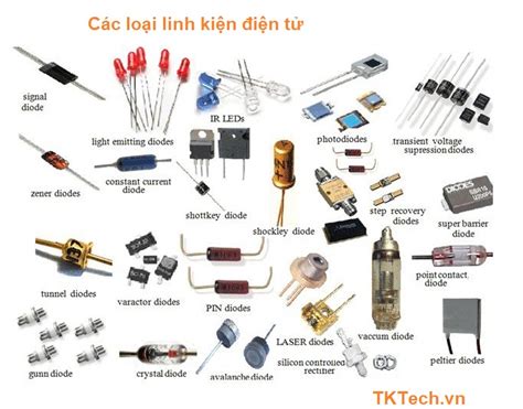 Các Linh Kiện điện Tử Cơ Bản Trong Mạch - Testostore.asia