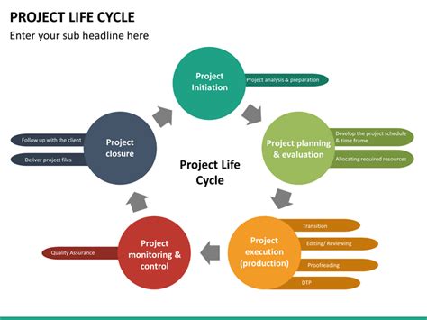 Project Life Cycle PowerPoint Template | SketchBubble