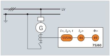 Electrical generator protection - complete article