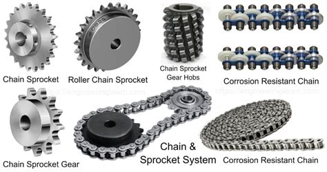 Chain & Sprocket System [Complete Details] - Engineering Learn