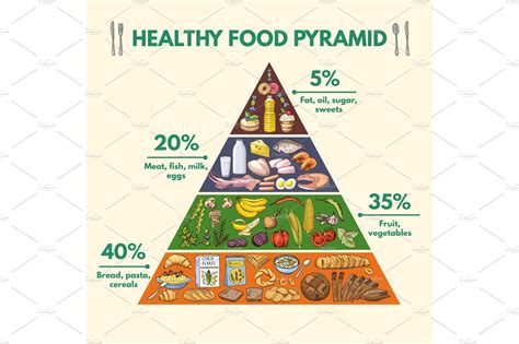 Recommended Food Pyramid