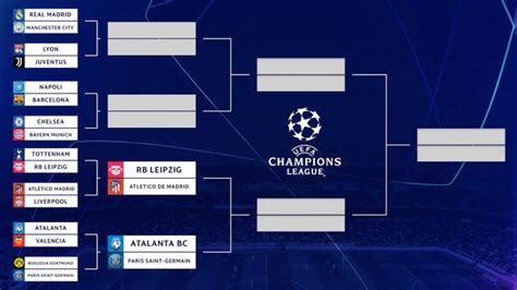 UEFA Champions League 2020: knockout stages – The Avocado