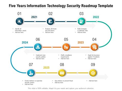 Information Security Roadmap Template