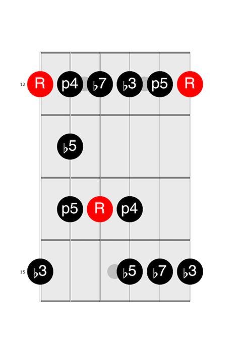 How to Play "Roadhouse Blues" by The Doors on Guitar