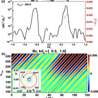 The 1D particle‐in‐cell simulation result for the model distribution in... | Download Scientific ...