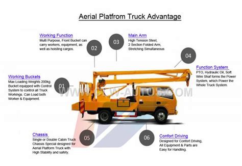 High Altitude Operation Truck / 20 Meter Skylift Telescopic Boom Aerial Manlift Bucket Truck