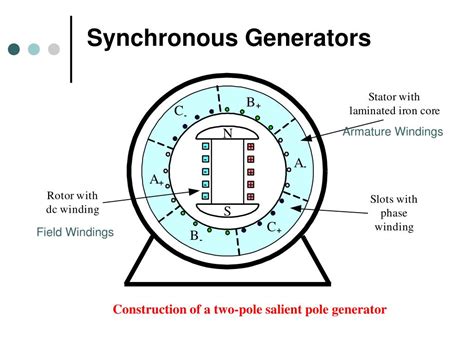 PPT - Modeling of Synchronous Generators PowerPoint Presentation, free download - ID:3671826