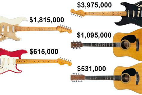 Pink Floyd's Dave Gilmour sells $21.5 million guitar collection and ...