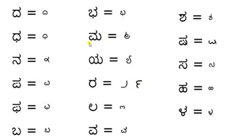 Double Root Consonants Kannada | Learn a new language, Kannada language ...