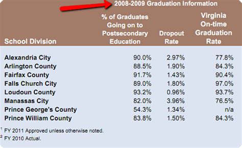 How does Fairfax County Public Schools compare with nearby districts?