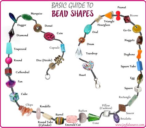 Bead Shapes - Joyful Source