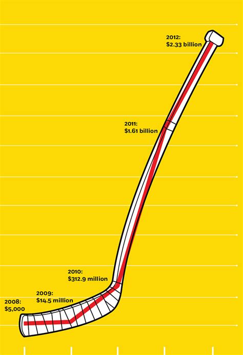 The Elusive Hockey-Stick Sales Curve | Chicago Booth Review