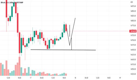 Papertrading — Education — TradingView