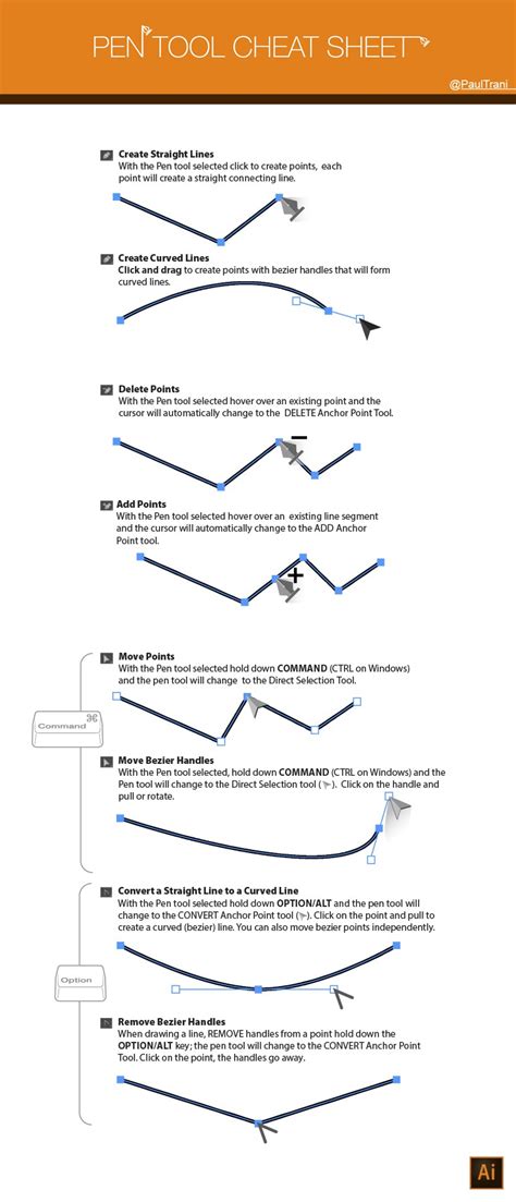 Adobe Illustrator ‘Pen Tool’ Cheat Sheet For Designers