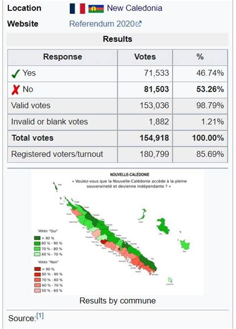 PLEBISCITES IN WORLD HISTORY