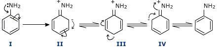 Why does the reactivity of NH2 get reduced in acetanilide - Chemistry - Amines - 1414656 ...