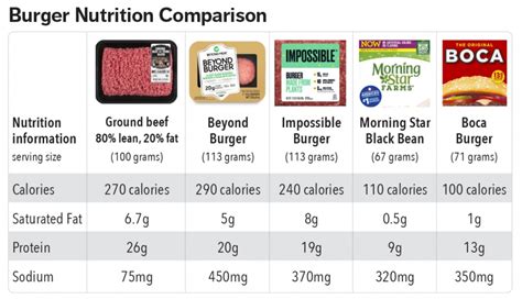 Is fake meat good or bad for kids? - Children's National