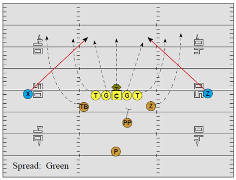 Spread Punt Schemes - Football Toolbox