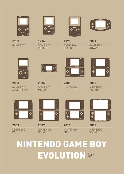 My Evolution Nintendo game boy minimal poster Digital Art by Chungkong ...