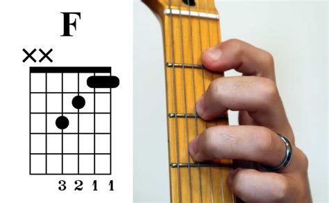 10 Easy Guitar Chords You Should Learn First (Guitar TAB + Diagrams + Tips) - Guitar Gear Finder