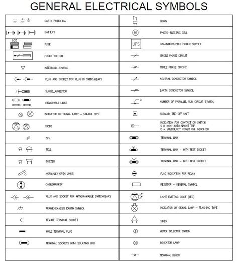 Standard Architectural Electrical Symbols