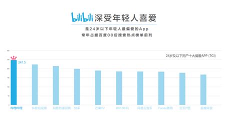 Bilibili Ads |China GenZ Video Platform Marketing |OctoPlusMedia