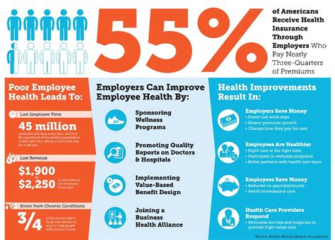 Workplace Health in Harford County, Maryland | Corporate Wellness