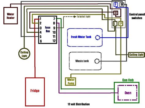 12 volt wiring diagram | Electricity, Camper repair, Motorhome