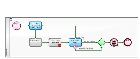 Workflow Sample: Episode 480: Significance in Arranging "10 Minutes Pause" after Auto-step