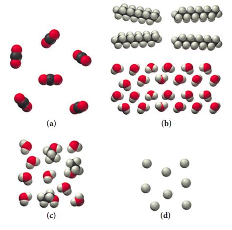 Homogeneous Mixture Molecular Diagram