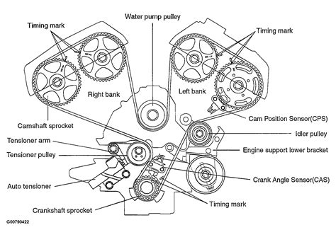 Time to replace timing belt o3 sante fe 3.5 v6, 226.995 no change, 03 sante fe, yes removing ...