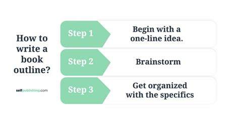 Book Outline: How to Outline a Book in 6 Simple Steps