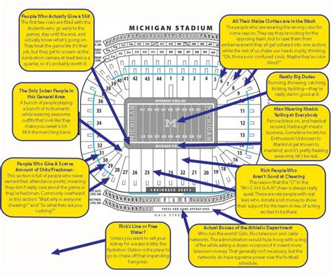 Michigan Football Stadium Seating