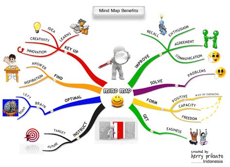 Mind Map Benefits ~ Mind Mapping Gallery