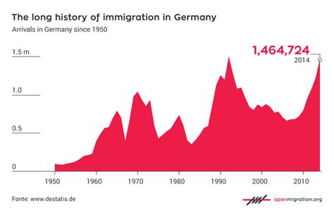 5 things everyone should know about immigration and Islam in Germany ...