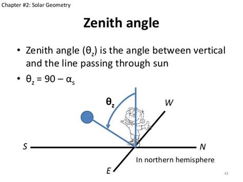 Solar Energy Engineering