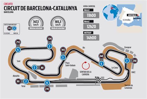 Moto GP 2019 - Circuito de Barcelona - Catalunha