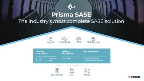 Introducing Prisma SASE: The Industry’s Most Complete SASE Solution