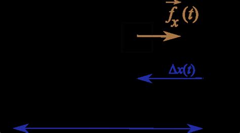 A point particle with mass m undergoes uniform linear motion with null... | Download Scientific ...