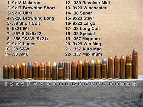 Handgun Bullet Size Chart