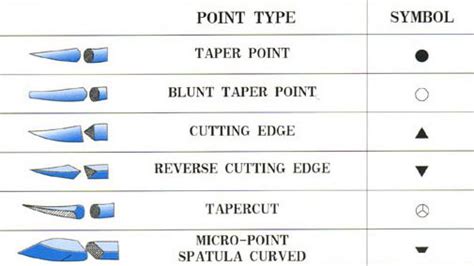 Equipment/Supplies: Suture Types - Stepwards