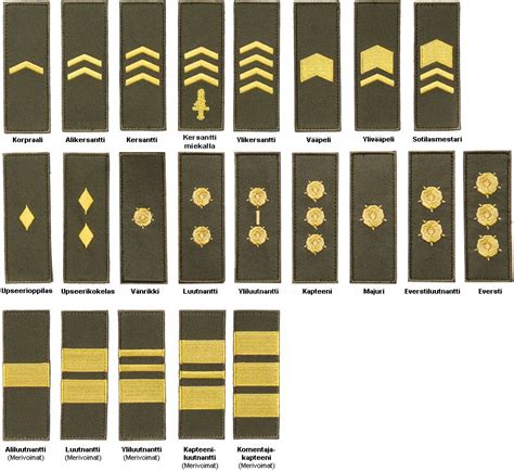 Särmä TST Finnish M05 rank insignia, full colour