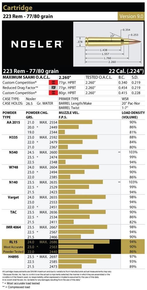 223 Remington Load Data