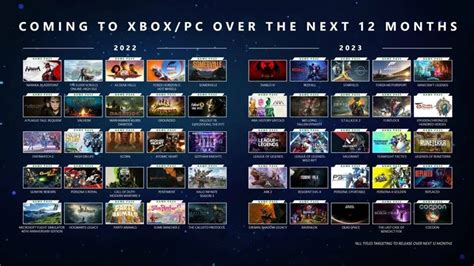 소문: Microsoft는 Xbox 게임 쇼케이스 2023에서 '12개월 창'을 고수하지 않을 것입니다. - GAMINGDEPUTY KOREA