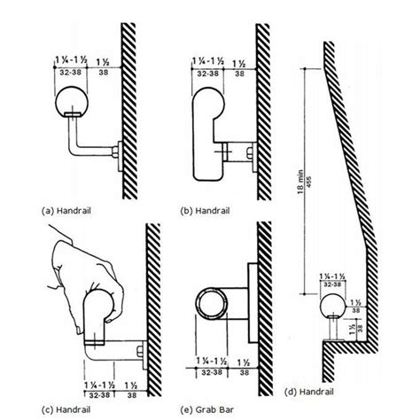 recessed handrail dimensions - Google Search | Handrail, Staircase handrail, Handrail design