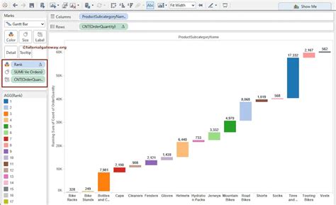 Tableau Waterfall Chart