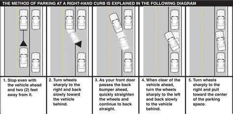 Parallel parking: Step by step - Buying a Car - AutoTrader